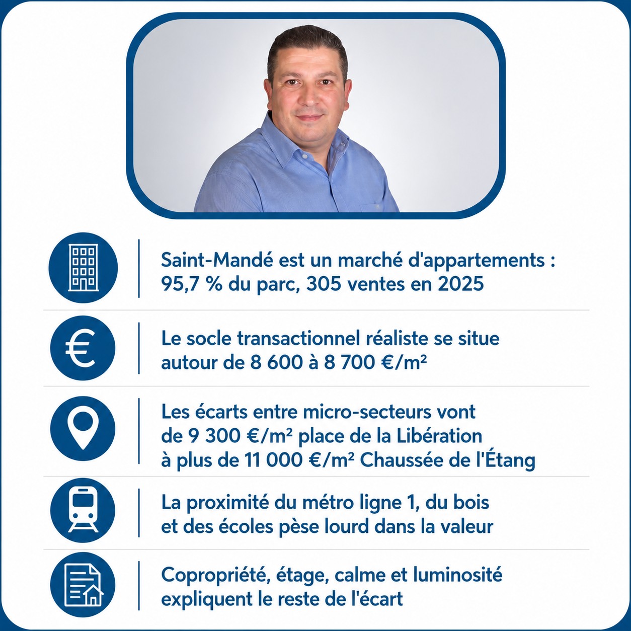 Infographie : prix au m² des appartements à Saint-Mandé en 2026, rue par rue